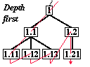 depth-first diagram