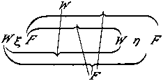 diagram of xi/eta=(F/F F/W W/F)->F (W/W)->W